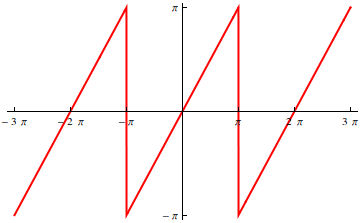 sawtoothwave.gif