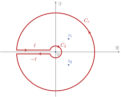 contour_keyhole_negaxis.png